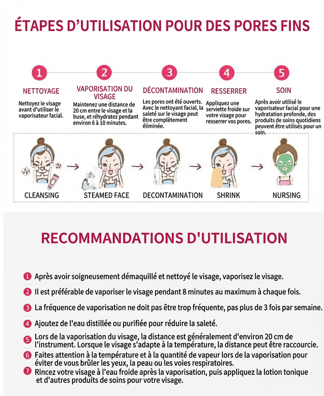 Appareil à Vapeur Visage – Peau nette & Lumineuse
